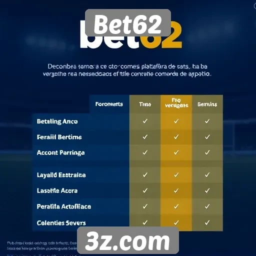 Comparação entre Bet62 e concorrentes no mercado