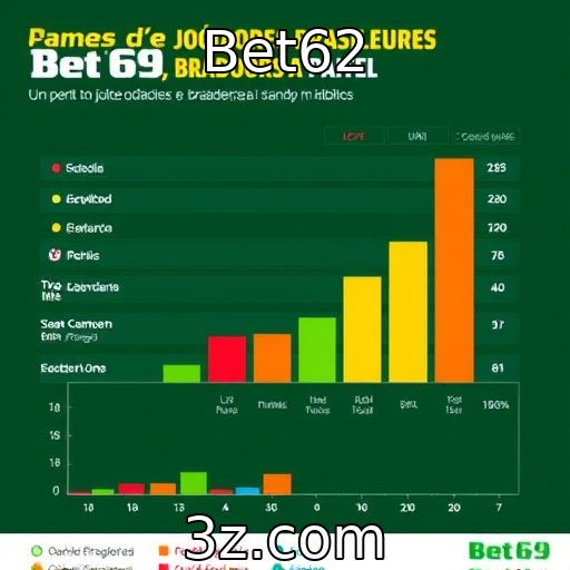 Estudo revela perfil dos jogadores brasileiros